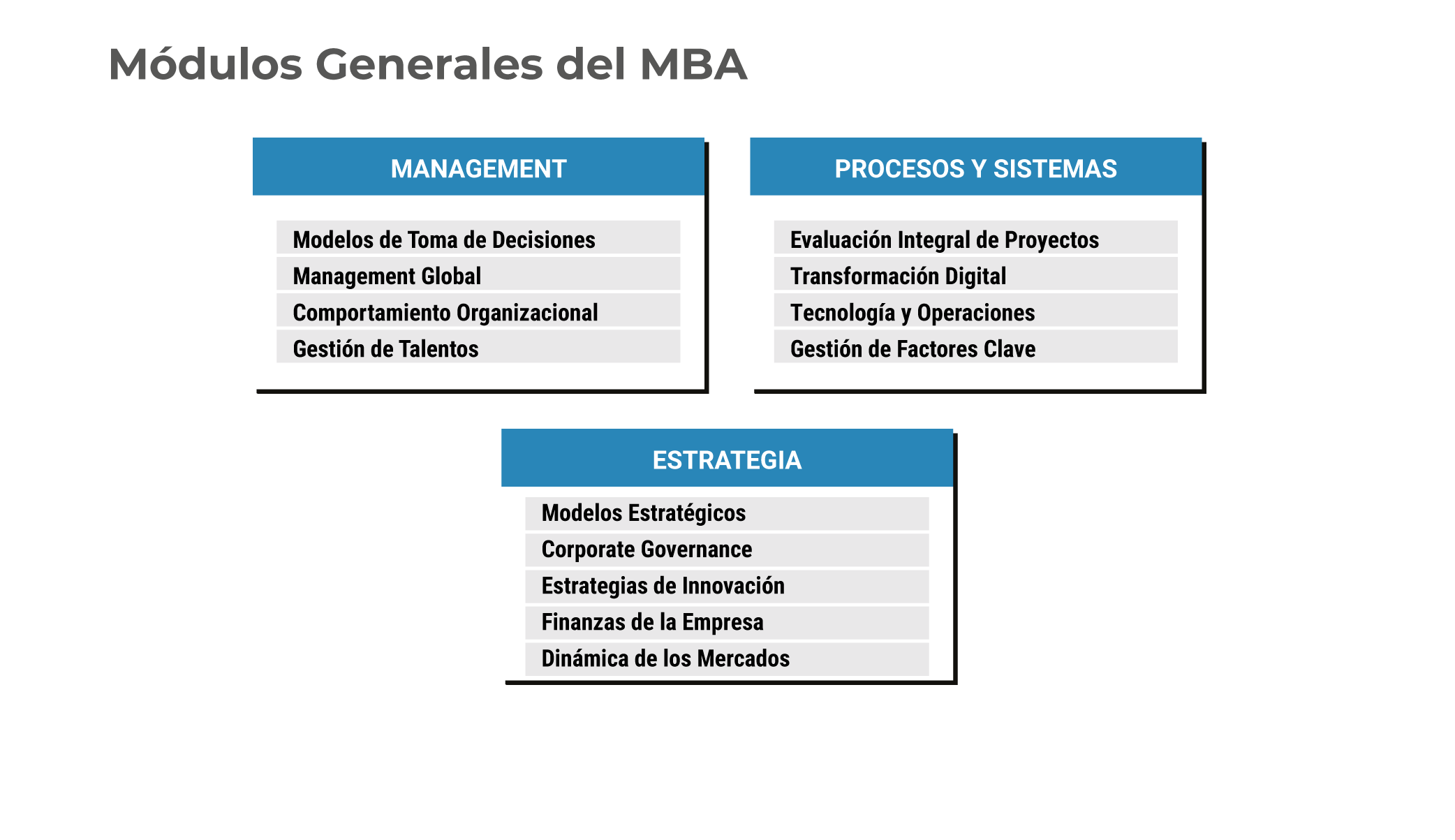 MBA Salud - Módulos generales